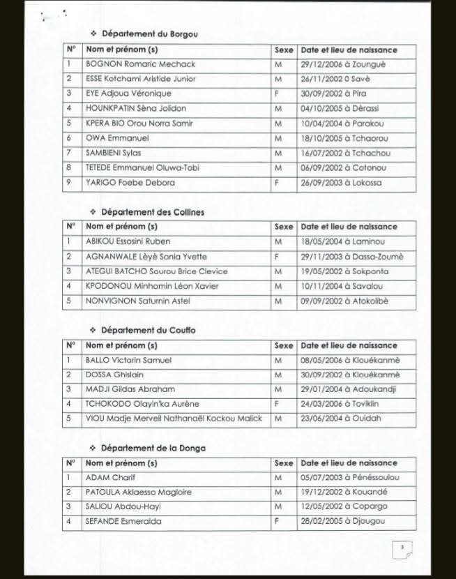 Image supplémentaire pour Le nouveau Parlement des Jeunes du Bénin prend forme
