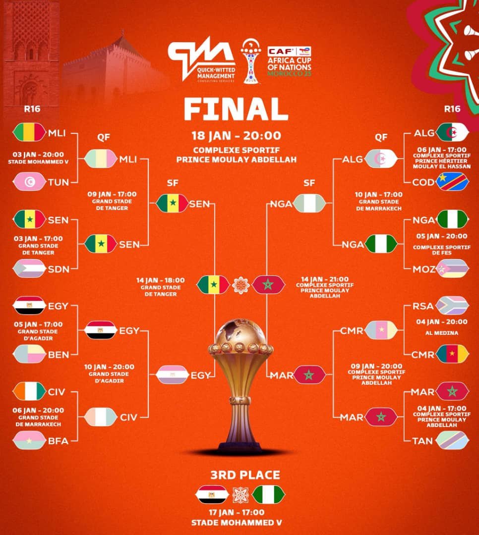 Choc royal entre Lions pour la finale de la 35ᵉ édition