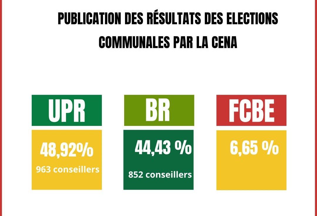 Une recomposition politique locale sous le sceau du bipartisme