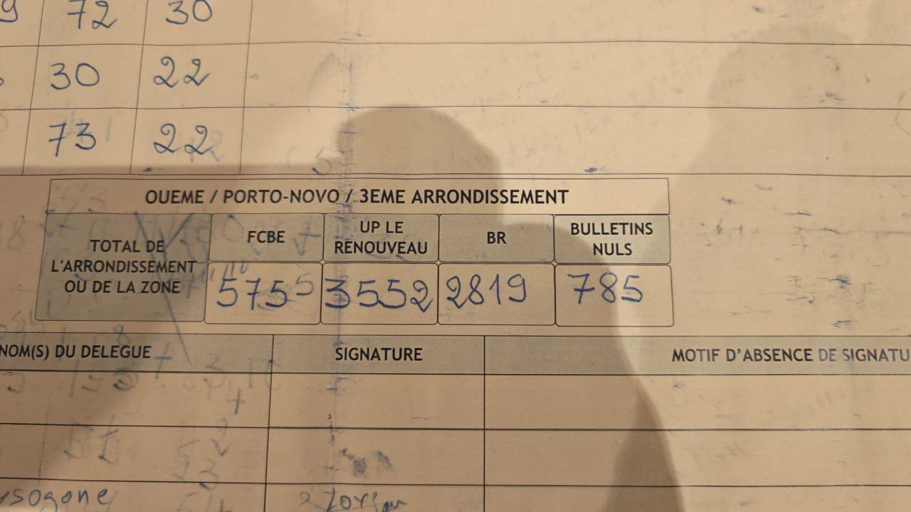 Image supplémentaire pour L’UP le Renouveau conteste une supposée victoire du BR et saisit la Cour suprême